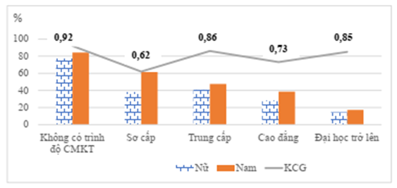 Giải pháp thúc đẩy bình đẳng giới trong lao động, việc làm ở khu vực phi chính thức trong tình hình mới