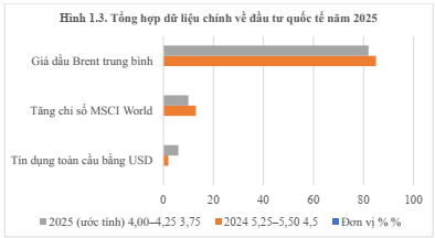 Kinh tế và chính trị thế giới năm 2025 và triển vọng năm 2026