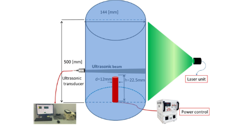 Phát triển và hoàn thiện phương pháp đo đạc thực nghiệm dòng chảy đối lưu tự nhiên