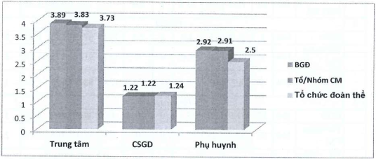 Xây dựng bộ tiêu chí đánh giá và giải pháp nâng cao h iệu quả hoạt động của các Trung tâm hỗ trợ phát triển giáo dục hòa nhập trên địa bàn tỉnh Hải Dirong (nay là Tây thành phố Hải Phòng)