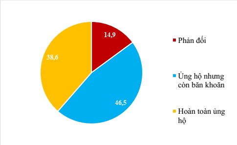 Lưu hành và phát triển các sản phẩm văn hóa số của thanh niên hiện nay