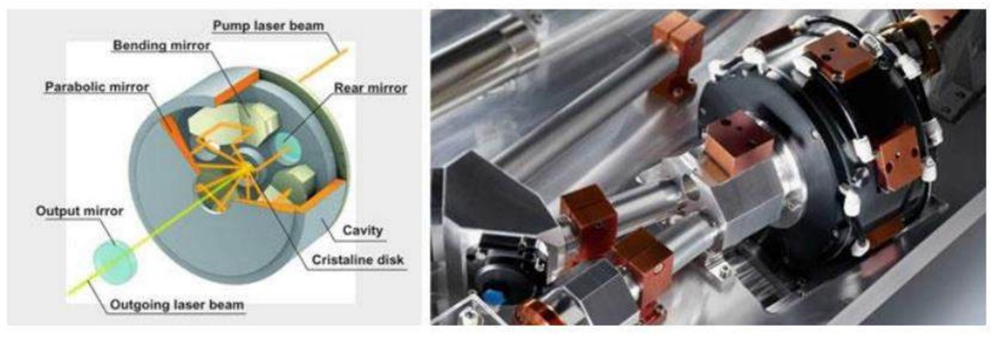 Nghiên cứu thiết kế, chế tạo thiết bị laser sợi quang ứng dụng làm sạch bề mặt kim loại