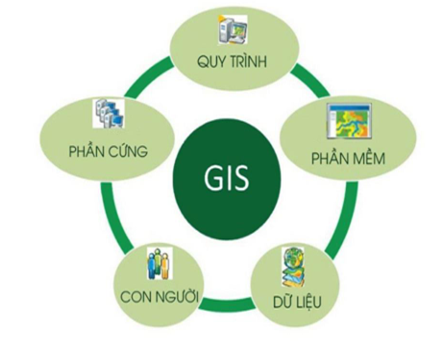 Xây dựng hệ thống thông tin địa lý nuôi trồng thủy sản trên địa bàn huyện Tứ Kỳ, tỉnh Hải Dương (nay là thành phố Hải Phòng)