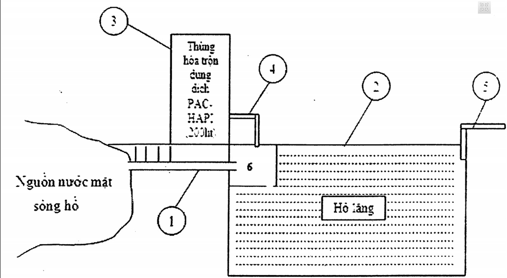Ứng dụng chất xử lý nước PAC-HAPI phục vụ sản xuất nước sạch nông thôn