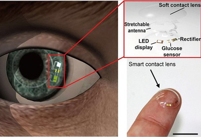 Loại kính áp tròng "kỳ diệu" có khả năng phát hiện tiểu đường