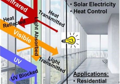 Vật liệu cho phép cửa sổ vừa cung cấp điện vừa kiểm soát nhiệt độ cho ngôi nhà