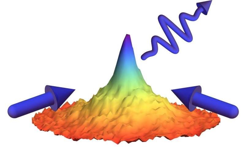 Phương pháp sản xuất ngưng tụ Bose-Einstein 3-D sử dụng làm mát bằng laser