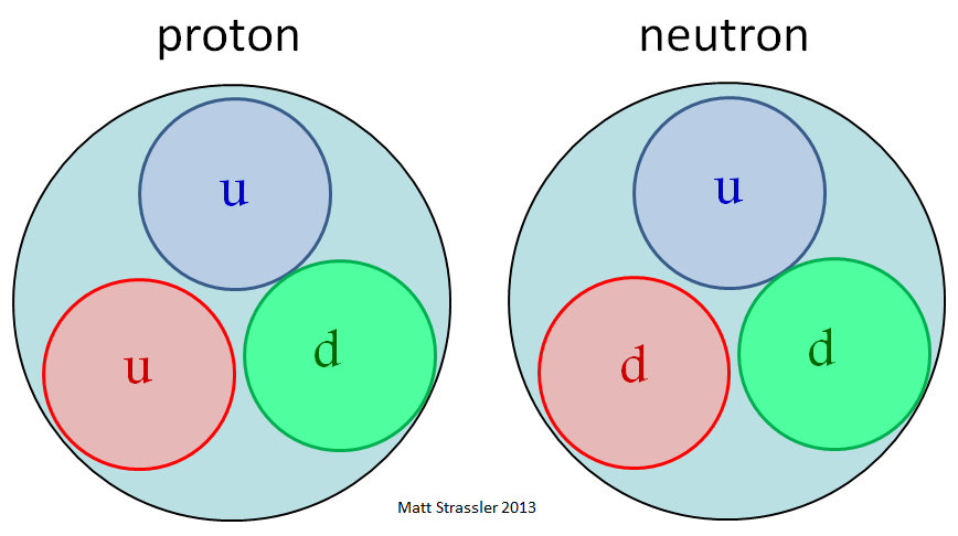 Sự tán xạ proton cho thấy bí mật của các cặp proton-neutron tương quan mạnh trong các hạt nhân nguyên tử