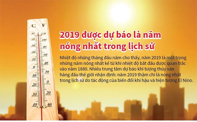 Năm 2019 được dự báo là năm nóng nhất trong lịch sử
