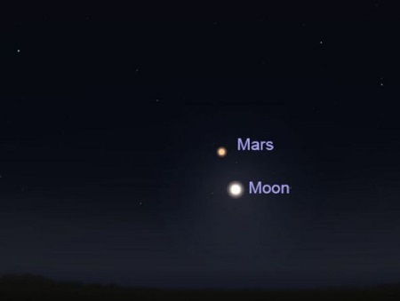 Tối 26/11, Mặt trăng và sao Hỏa sẽ tiến gần nhau trên bầu trời.