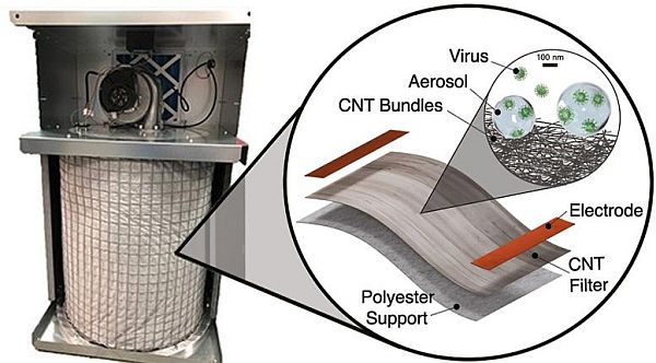 Hệ thống lọc không khí tiêu diệt hiệu quả các loại virus