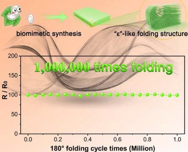 Trung Quốc phát triển vật liệu dẫn điện gấp lại 1 triệu lần không hỏng