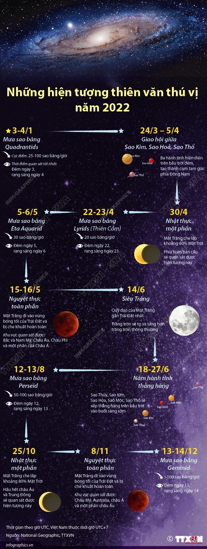 Những hiện tượng thiên văn thú vị năm 2022
