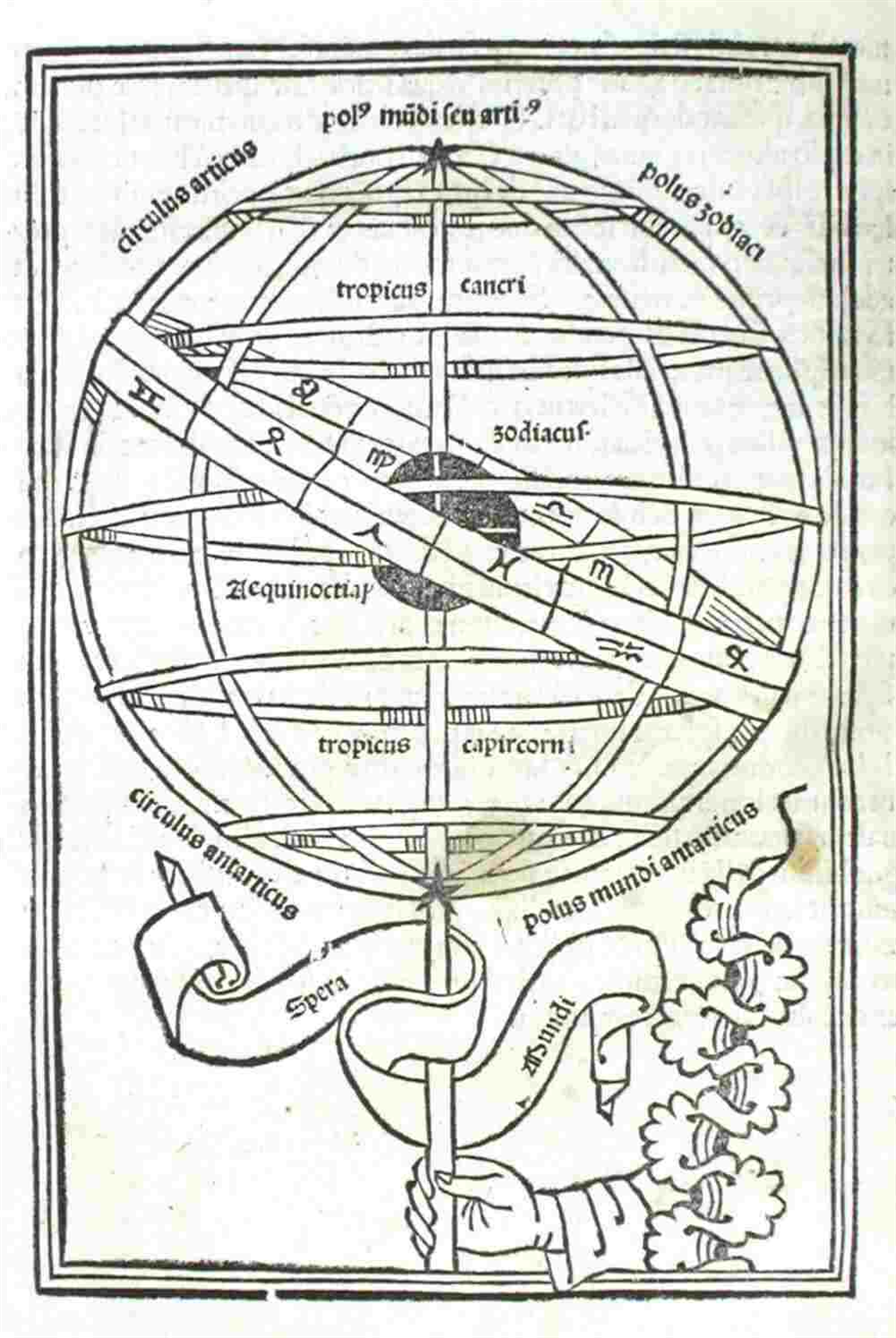Hình 1: Các cung hoàng đạo. Hình minh họa này của Johannes de Sacrobosco’s De sphaera, in năm 1488, cho thấy vòng tròn của hoàng đạo và các dấu hiệu khác nhau của nó bao quanh một số đường vĩ độ phân định các vùng xích đạo, vùng nhiệt đới và vùng cực. Đối với các nhà khoa học - triết học thời Trung cổ, các đới khí hậu và các thiên thể là cơ sở để đưa ra các dự đoán khí tượng thiên văn. (Được phép của Bộ sưu tập Lịch sử Khoa học, Thư viện Đại học Oklahoma).