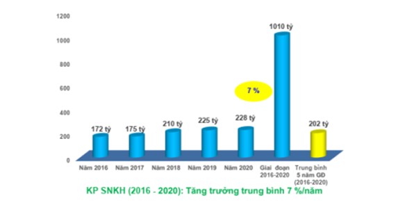 Đánh giá hiện trạng hoạt động ứng dụng tiến bộ khoa học và công nghệ của địa phương