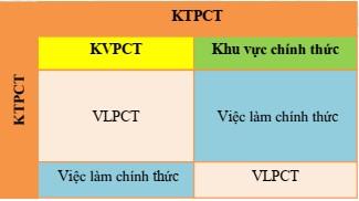 Nghiên cứu đề xuất giải pháp quản lý kinh tế phi chính thức trên địa bàn thành phố Hải Phòng