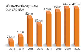 Giải pháp cải thiện chỉ số đổi mới sáng tạo tại Hải Phòng