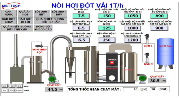 Nghiên cứu sản xuất thử nghiệm nồi hơi đốt bằng nhiên liệu phế liệu trong ngành công nghiệp may mặc có khí thải đạt tiêu chuẩn môi trường