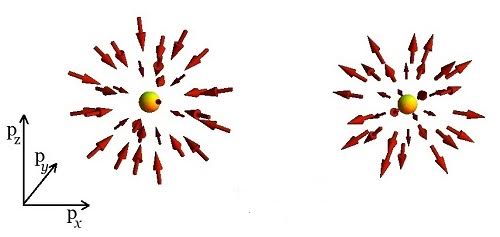 Sạc pin điện thoại một lần duy nhất trong một năm nhờ hạt "ma"