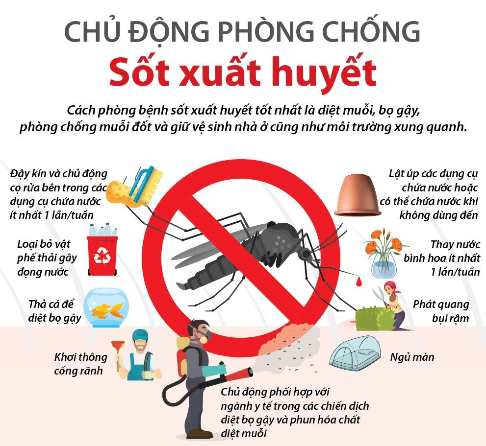 Tăng cường công tác phòng, chống bệnh sốt xuất huyết trên địa bàn