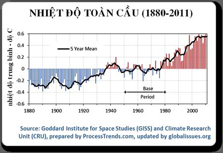 Nhiệt độ toàn cầu đang tăng cao bất thường