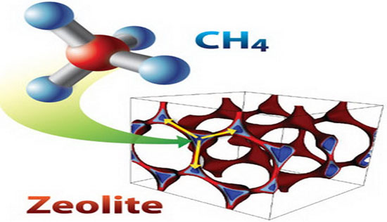 Tìm ra vật liệu “giữ” khí methane