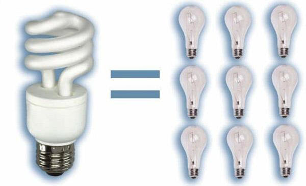 Đèn tiết kiệm điện - Công nghệ cho hiện tại và tương lai