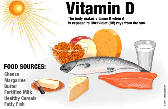 10 thực phẩm giàu vitamin D